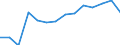 Statistical classification of economic activities in the European Community (NACE Rev. 1.1): Mining and quarrying / Economical indicator for structural business statistics: Enterprises - number / Geopolitical entity (reporting): Sweden