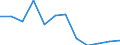 Statistical classification of economic activities in the European Community (NACE Rev. 1.1): Mining and quarrying / Economical indicator for structural business statistics: Enterprises - number / Geopolitical entity (reporting): United Kingdom