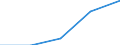 Statistical classification of economic activities in the European Community (NACE Rev. 1.1): Mining and quarrying / Economical indicator for structural business statistics: Turnover or gross premiums written - million euro / Geopolitical entity (reporting): European Union - 27 countries (2007-2013)