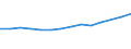 Statistical classification of economic activities in the European Community (NACE Rev. 1.1): Mining and quarrying / Economical indicator for structural business statistics: Turnover or gross premiums written - million euro / Geopolitical entity (reporting): Czechia