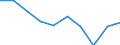Statistical classification of economic activities in the European Community (NACE Rev. 1.1): Mining and quarrying / Economical indicator for structural business statistics: Turnover or gross premiums written - million euro / Geopolitical entity (reporting): Germany