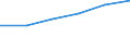 Statistical classification of economic activities in the European Community (NACE Rev. 1.1): Mining and quarrying / Economical indicator for structural business statistics: Turnover or gross premiums written - million euro / Geopolitical entity (reporting): Greece