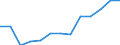 Statistical classification of economic activities in the European Community (NACE Rev. 1.1): Mining and quarrying / Economical indicator for structural business statistics: Turnover or gross premiums written - million euro / Geopolitical entity (reporting): France