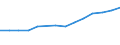 Statistical classification of economic activities in the European Community (NACE Rev. 1.1): Mining and quarrying / Economical indicator for structural business statistics: Turnover or gross premiums written - million euro / Geopolitical entity (reporting): Cyprus