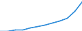 Statistical classification of economic activities in the European Community (NACE Rev. 1.1): Mining and quarrying / Economical indicator for structural business statistics: Turnover or gross premiums written - million euro / Geopolitical entity (reporting): Latvia