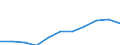 Statistical classification of economic activities in the European Community (NACE Rev. 1.1): Mining and quarrying / Economical indicator for structural business statistics: Turnover or gross premiums written - million euro / Geopolitical entity (reporting): Hungary
