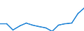 Statistical classification of economic activities in the European Community (NACE Rev. 1.1): Mining and quarrying / Economical indicator for structural business statistics: Turnover or gross premiums written - million euro / Geopolitical entity (reporting): Slovenia