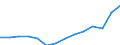 Statistical classification of economic activities in the European Community (NACE Rev. 1.1): Mining and quarrying / Economical indicator for structural business statistics: Turnover or gross premiums written - million euro / Geopolitical entity (reporting): Finland