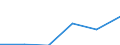Statistical classification of economic activities in the European Community (NACE Rev. 1.1): Mining and quarrying / Economical indicator for structural business statistics: Turnover or gross premiums written - million euro / Geopolitical entity (reporting): Norway
