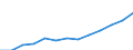 Mining and quarrying / Enterprises - number / Bulgaria