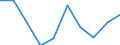 Statistical classification of economic activities in the European Community (NACE Rev. 1.1): Mining and quarrying / Economical indicator for structural business statistics: Production value - million euro / Geopolitical entity (reporting): Germany