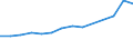 Statistical classification of economic activities in the European Community (NACE Rev. 1.1): Mining and quarrying / Economical indicator for structural business statistics: Production value - million euro / Geopolitical entity (reporting): Ireland