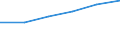 Statistical classification of economic activities in the European Community (NACE Rev. 1.1): Mining and quarrying / Economical indicator for structural business statistics: Production value - million euro / Geopolitical entity (reporting): Greece