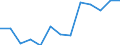 Statistical classification of economic activities in the European Community (NACE Rev. 1.1): Mining and quarrying / Economical indicator for structural business statistics: Production value - million euro / Geopolitical entity (reporting): France