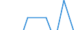 Statistical classification of economic activities in the European Community (NACE Rev. 1.1): Mining and quarrying / Economical indicator for structural business statistics: Gross margin on goods for resale - million euro / Geopolitical entity (reporting): Belgium