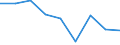 Statistical classification of economic activities in the European Community (NACE Rev. 1.1): Mining and quarrying / Economical indicator for structural business statistics: Gross margin on goods for resale - million euro / Geopolitical entity (reporting): Germany