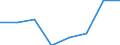Statistical classification of economic activities in the European Community (NACE Rev. 1.1): Mining and quarrying / Economical indicator for structural business statistics: Gross margin on goods for resale - million euro / Geopolitical entity (reporting): Estonia