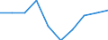 Mining and quarrying / Enterprises - number / Germany (until 1990 former territory of the FRG)