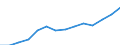 Mining and quarrying / Enterprises - number / Estonia