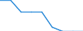 Mining and quarrying / Enterprises - number / Cyprus