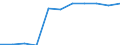 Mining and quarrying / Enterprises - number / Hungary