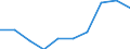 Mining and quarrying / Enterprises - number / Portugal