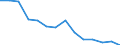 Mining and quarrying / Enterprises - number / Slovenia