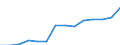 Mining and quarrying / Enterprises - number / Slovakia