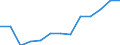 Mining and quarrying / Turnover or gross premiums written - million euro / France