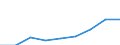 Mining and quarrying / Turnover or gross premiums written - million euro / Netherlands