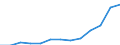 Mining and quarrying / Production value - million euro / Bulgaria