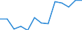 Mining and quarrying / Production value - million euro / France