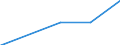 Public ownership / Mining and quarrying / Number of enterprises / Ireland