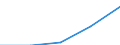 Statistical classification of economic activities in the European Community (NACE Rev. 1.1): Wholesale and retail trade; repair of motor vehicles, motorcycles and personal and household goods / Economical indicator for structural business statistics: Enterprises - number / Geopolitical entity (reporting): European Union - 27 countries (2007-2013)