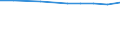 Statistical classification of economic activities in the European Community (NACE Rev. 1.1): Wholesale and retail trade; repair of motor vehicles, motorcycles and personal and household goods / Economical indicator for structural business statistics: Enterprises - number / Geopolitical entity (reporting): Belgium