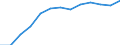Statistical classification of economic activities in the European Community (NACE Rev. 1.1): Wholesale and retail trade; repair of motor vehicles, motorcycles and personal and household goods / Economical indicator for structural business statistics: Enterprises - number / Geopolitical entity (reporting): Bulgaria