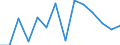 Statistical classification of economic activities in the European Community (NACE Rev. 1.1): Wholesale and retail trade; repair of motor vehicles, motorcycles and personal and household goods / Economical indicator for structural business statistics: Enterprises - number / Geopolitical entity (reporting): Czechia