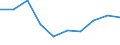 Statistical classification of economic activities in the European Community (NACE Rev. 1.1): Wholesale and retail trade; repair of motor vehicles, motorcycles and personal and household goods / Economical indicator for structural business statistics: Enterprises - number / Geopolitical entity (reporting): Denmark