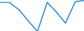 Statistical classification of economic activities in the European Community (NACE Rev. 1.1): Wholesale and retail trade; repair of motor vehicles, motorcycles and personal and household goods / Economical indicator for structural business statistics: Enterprises - number / Geopolitical entity (reporting): Germany
