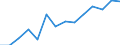 Statistical classification of economic activities in the European Community (NACE Rev. 1.1): Wholesale and retail trade; repair of motor vehicles, motorcycles and personal and household goods / Economical indicator for structural business statistics: Enterprises - number / Geopolitical entity (reporting): Estonia