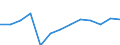 Statistical classification of economic activities in the European Community (NACE Rev. 1.1): Wholesale and retail trade; repair of motor vehicles, motorcycles and personal and household goods / Economical indicator for structural business statistics: Enterprises - number / Geopolitical entity (reporting): Ireland