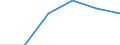 Statistical classification of economic activities in the European Community (NACE Rev. 1.1): Wholesale and retail trade; repair of motor vehicles, motorcycles and personal and household goods / Economical indicator for structural business statistics: Enterprises - number / Geopolitical entity (reporting): Greece