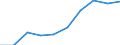 Statistical classification of economic activities in the European Community (NACE Rev. 1.1): Wholesale and retail trade; repair of motor vehicles, motorcycles and personal and household goods / Economical indicator for structural business statistics: Enterprises - number / Geopolitical entity (reporting): Spain