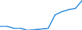 Statistical classification of economic activities in the European Community (NACE Rev. 1.1): Wholesale and retail trade; repair of motor vehicles, motorcycles and personal and household goods / Economical indicator for structural business statistics: Enterprises - number / Geopolitical entity (reporting): France