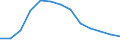 Statistical classification of economic activities in the European Community (NACE Rev. 1.1): Wholesale and retail trade; repair of motor vehicles, motorcycles and personal and household goods / Economical indicator for structural business statistics: Enterprises - number / Geopolitical entity (reporting): Italy