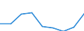 Statistical classification of economic activities in the European Community (NACE Rev. 1.1): Wholesale and retail trade; repair of motor vehicles, motorcycles and personal and household goods / Economical indicator for structural business statistics: Enterprises - number / Geopolitical entity (reporting): Cyprus