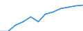 Statistical classification of economic activities in the European Community (NACE Rev. 1.1): Wholesale and retail trade; repair of motor vehicles, motorcycles and personal and household goods / Economical indicator for structural business statistics: Enterprises - number / Geopolitical entity (reporting): Latvia