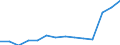 Statistical classification of economic activities in the European Community (NACE Rev. 1.1): Wholesale and retail trade; repair of motor vehicles, motorcycles and personal and household goods / Economical indicator for structural business statistics: Enterprises - number / Geopolitical entity (reporting): Lithuania