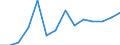 Statistical classification of economic activities in the European Community (NACE Rev. 1.1): Wholesale and retail trade; repair of motor vehicles, motorcycles and personal and household goods / Economical indicator for structural business statistics: Enterprises - number / Geopolitical entity (reporting): Luxembourg