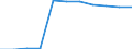 Statistical classification of economic activities in the European Community (NACE Rev. 1.1): Wholesale and retail trade; repair of motor vehicles, motorcycles and personal and household goods / Economical indicator for structural business statistics: Enterprises - number / Geopolitical entity (reporting): Hungary